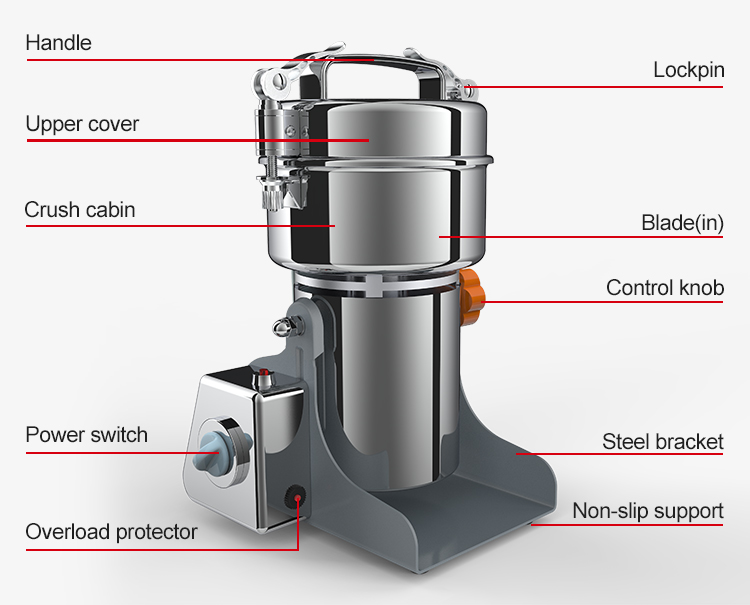 μηχανή μύλου βοτάνων