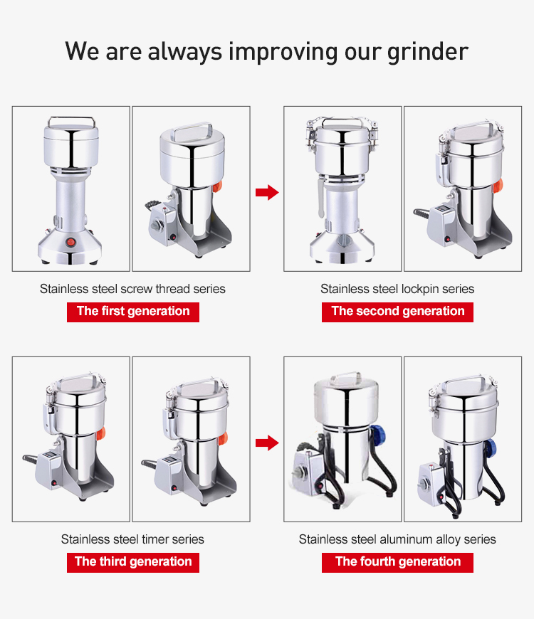 μύλος μηχανή μύλος ηλεκτρική